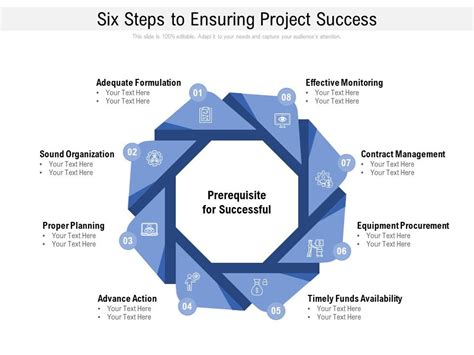 Six Steps To Ensuring Project Success