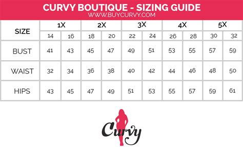 Sizing Chart For Plus Size Women