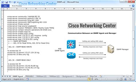 Snmp Configuration Cisco Community