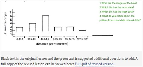 Snotty Plots How Do You Graph A Sneeze