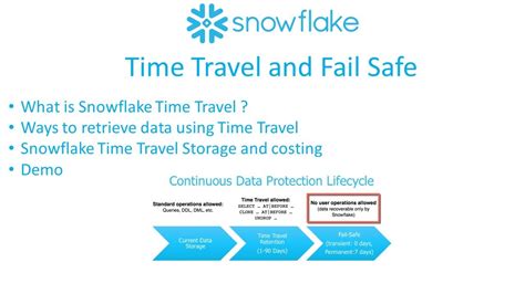 Snowflake Time Travel And Fail Safe Youtube