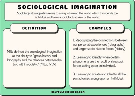 Sociological Imagination Definition And Discussion