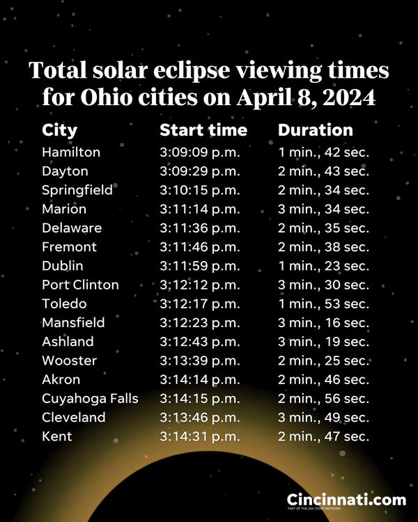 Solar Eclipse 2024 Cincinnati Ohio Dayle Marcie