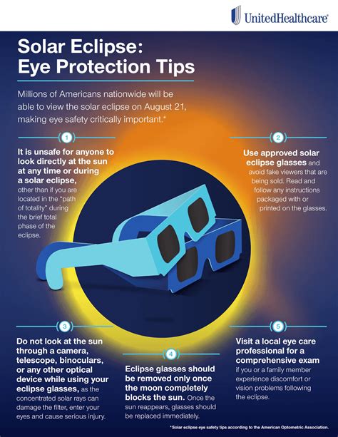 Solar Eclipse 2024 Safety Tips Flyer Ellen Kathlin