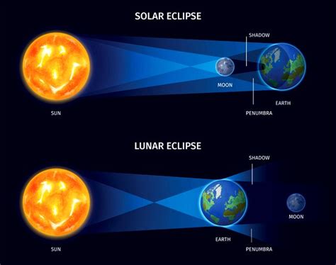 Solar Eclipse What Is It And When Is The Next One Calendarr