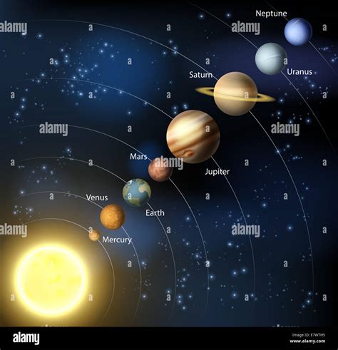 Solar System Orbits Of Planets Around The Sun Stock Photo Alamy