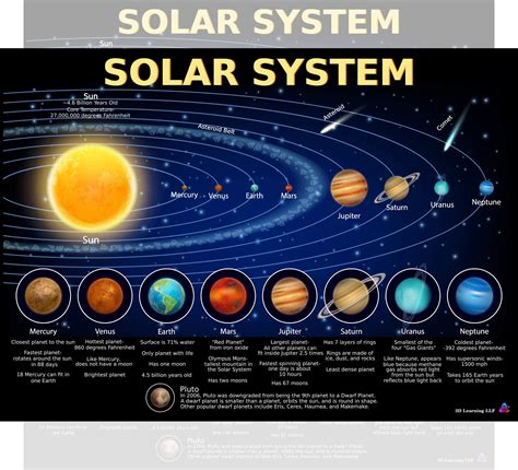 Solar System The Solar System For Kids The K8 School