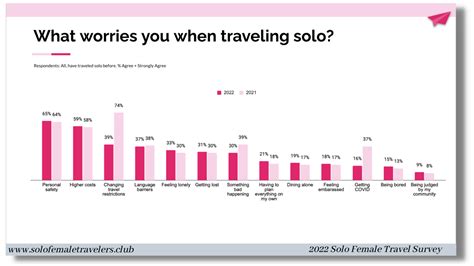 Solo Travel Affiliate Marketing Travelpayouts