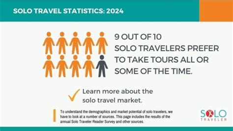 Solo Travel Statistics Data 2024 2025 Historical Trends Sources Cited