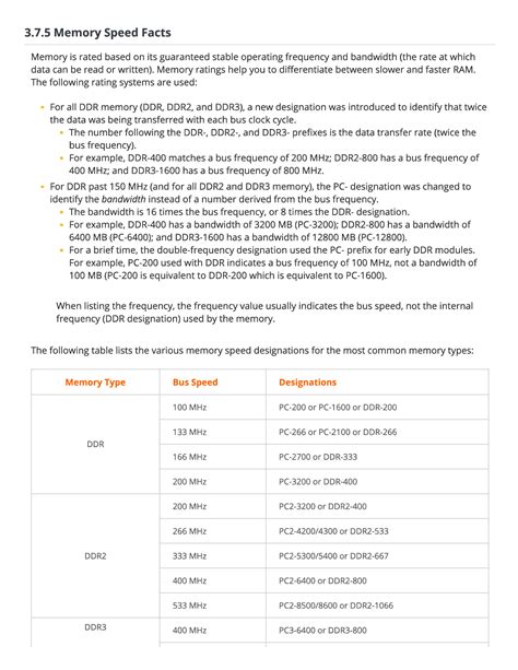 Solution 3 7 5 Memory Speed Facts Studypool