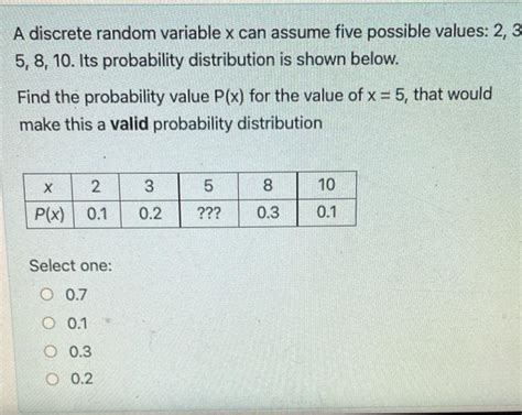 Solved A Discrete Random Variable X Can Assume Five Possible Chegg Com