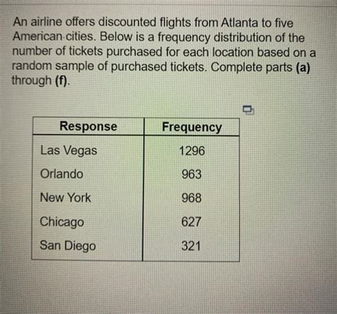 Solved An Airline Offers Discounted Flights From Atlanta To Chegg Com