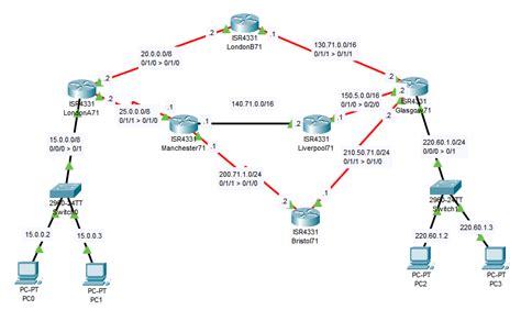 Solved Destination Host Unreachable When Trying To Ping Different Computers Cisco Community