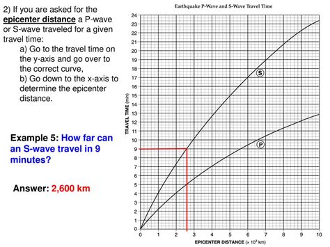 Solved Earthquake P Wave And S Wave Travel Time 24 23 22 21 Chegg Com