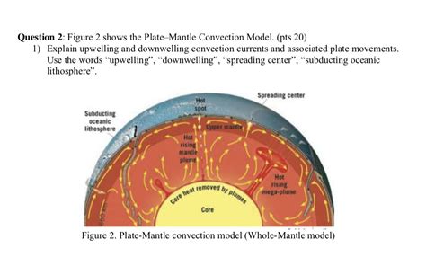 Solved Question 2 Figure 2 Shows The Plate Mantle Chegg Com