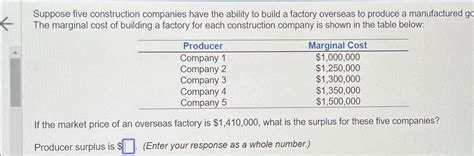 Solved Suppose Five Construction Companies Have The Ability Chegg Com