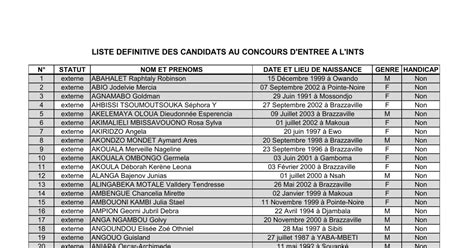 Solved Vingt Candidats Sont Inscrits Un Concourt O L On Attribue 5