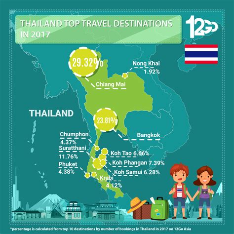 Southeast Asia Top Travel Destinations In 2017 12Go Blog