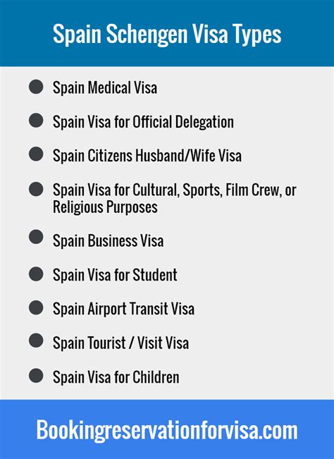 Spain Visa Application Requirements How To Apply Visa Types