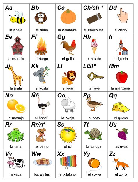 Spanish Alphabet Chart With Examples