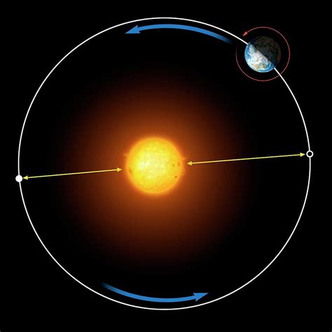 Speed Of Earth Orbiting Sun