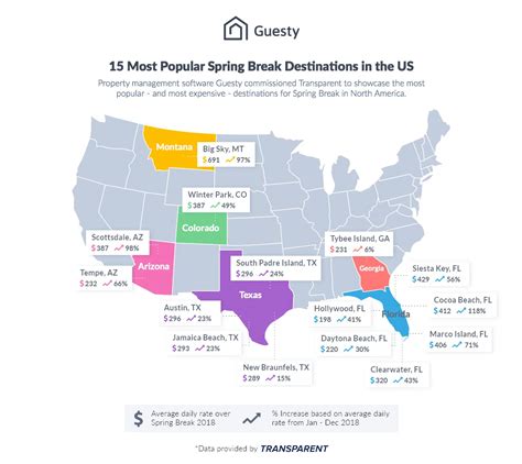 Spring Break Top Destinations