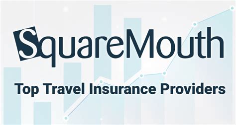 Squaremouth Announces Top Travel Insurance Providers Of March 2021