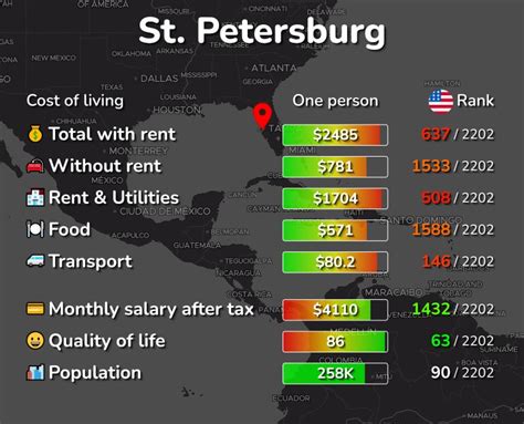 St Petersburg Fl Cost Of Living Prices For Rent Amp Food