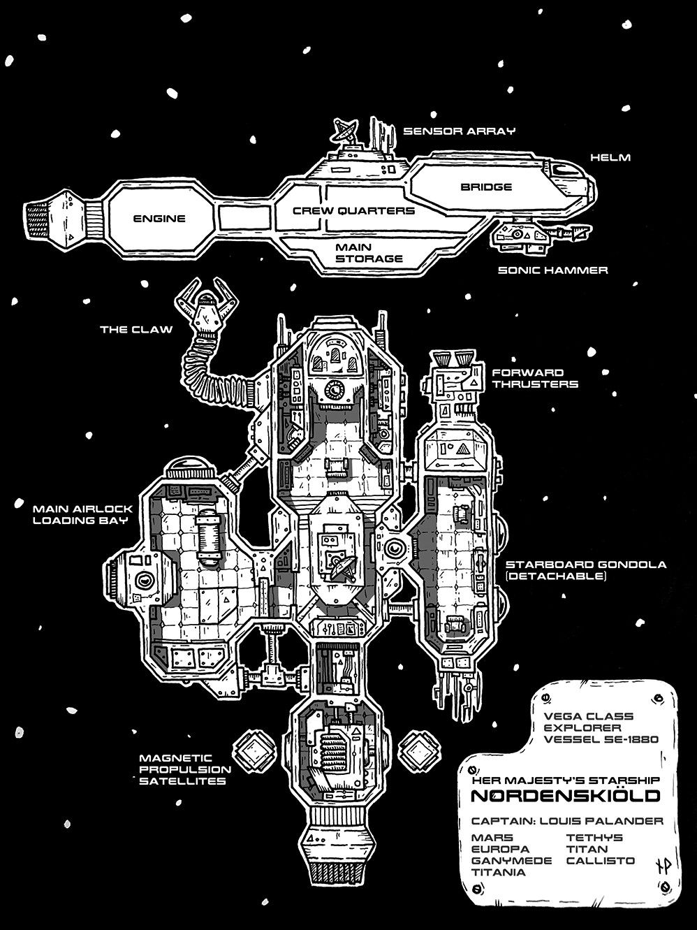 Star Trek Star Wars Rpg Space Opera Sci Fi Rpg Faster Than Light Ship Map Traveller Rpg