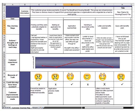 Start With Journey Mapping Vs Value Stream Mapping Customerthink