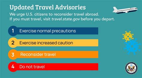 5 Travel Alerts