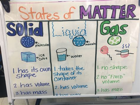 States Of Matter Graph States Of Matter A Solid Has A Definite Shape