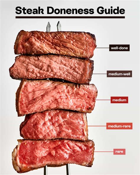 Steak Doneness Guide Temperatures Tips And Timing The Kitchn