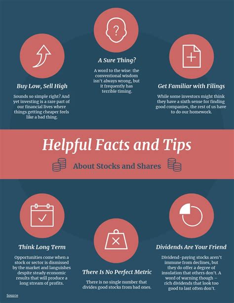 Stocks And Shares Facts And Tips Infographic Template Venngage