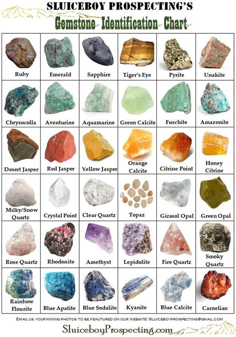 Stones Crystal Identification Minerals And Gemstones Gemstones Chart