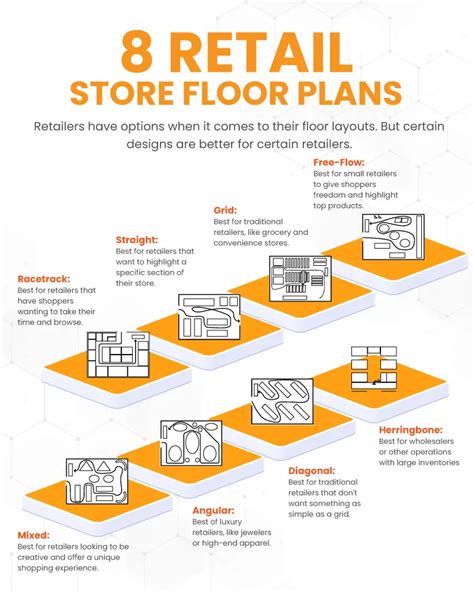 Store Design Retail Management