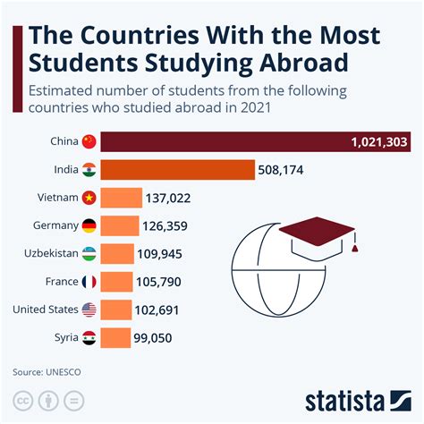 Study Abroad In Level 3 And 4 Countries Message To Students