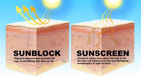 Sunblock Vs Sunscreen What S The Difference