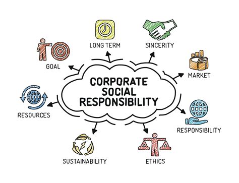 Sustainability Free Full Text Impact Of Corporate Social Responsibility Business Ethics And