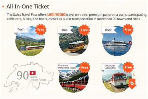 Swiss Travel Pass Consecutive 3 4 8 Or 15 Days In Switzerland Klook