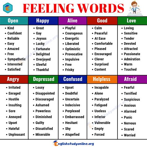 Synonym For Feeling What Is Synonym Word Feeling English Vocabs