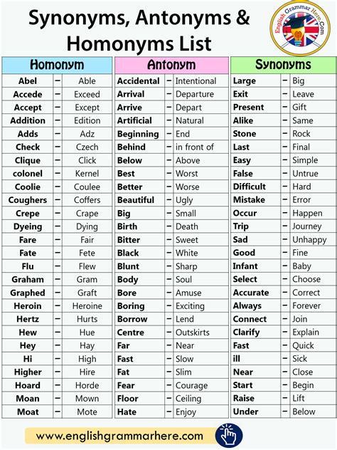 Synonyms Antonyms Homonyms List In English Synonyms And Antonyms