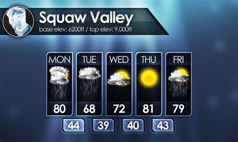 T45 Sierra 5 Day Weather Forecast Graphics Metgraphics Net