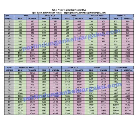 Tabel Premi Hscp Plus Dari Allianz Hsc Premier Plus Tabel Premi Perlindungan Keluargaku