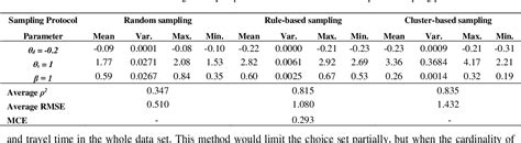 Table 1 From A Practical Approach To Sample Destination Alternatives Using Machine Leaning