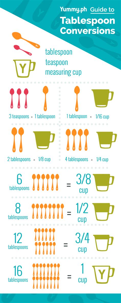 Tablespoons To Tsp At Davidjpisanio Blog