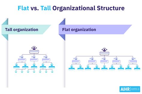 Tall Vs Flat Organization Jasbedi