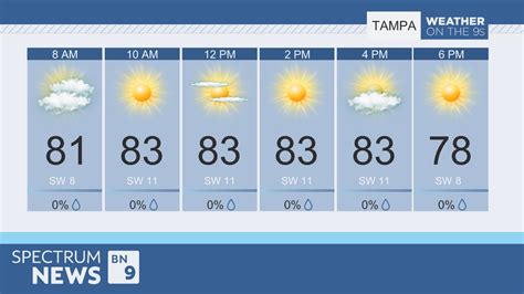 Tampa Bay Area Hourly Weather Conditions Spectrum Bay News 9