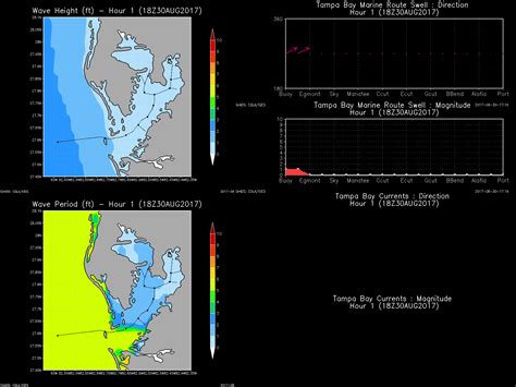 Tampa Bay Area Marine Channels Forecast