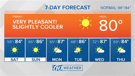 Tampa Bay Weather For May 1 2020 Wtsp Com